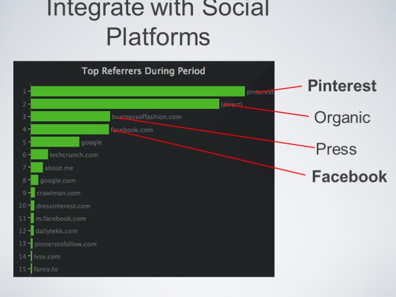 Integrate with Social Platforms Pinterest Press Facebook Organic